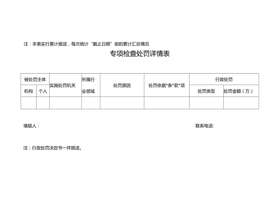 安全评价机构执业行为专项检查处罚详情表、安全评价报告虚假、失实情形认定.docx_第3页