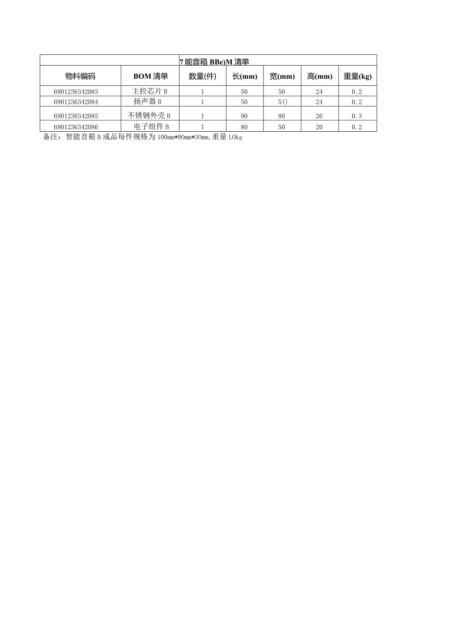 （全国职业技能比赛：高职）GZ048智慧物流(学生赛)基本数据.docx_第3页