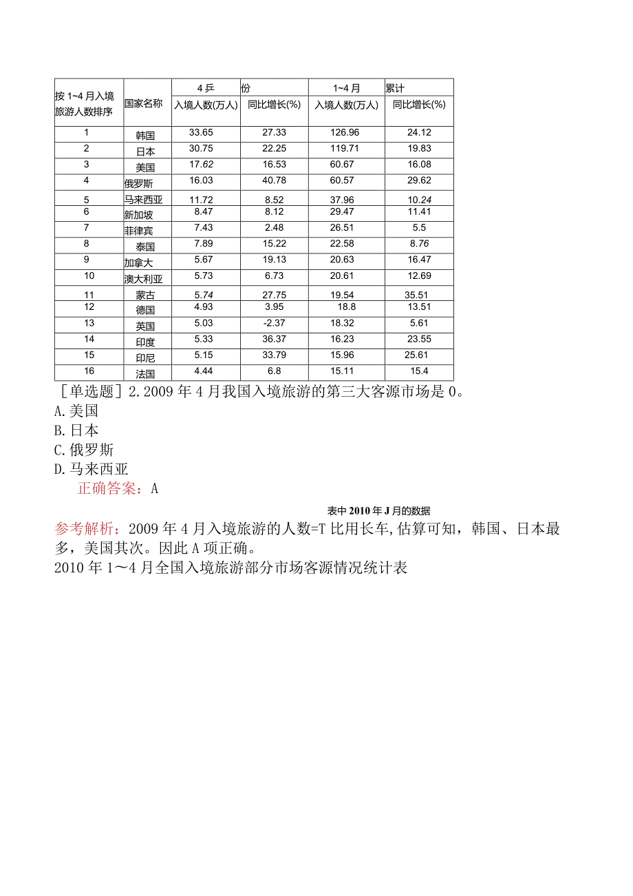 省考公务员-海南-行政职业能力测验-第五章资料分析-第三节表格型资料-.docx_第2页