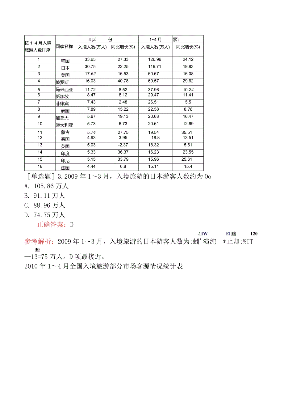 省考公务员-海南-行政职业能力测验-第五章资料分析-第三节表格型资料-.docx_第3页