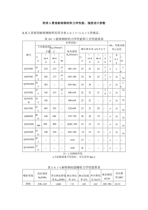 景观耐候钢材料力学性能、强度设计参数、耐候钢景观部品类型及设计要求、角钢构件长细比修正系数K.docx