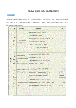 构词法（核心考点精讲精练）（解析版）公开课教案教学设计课件资料.docx