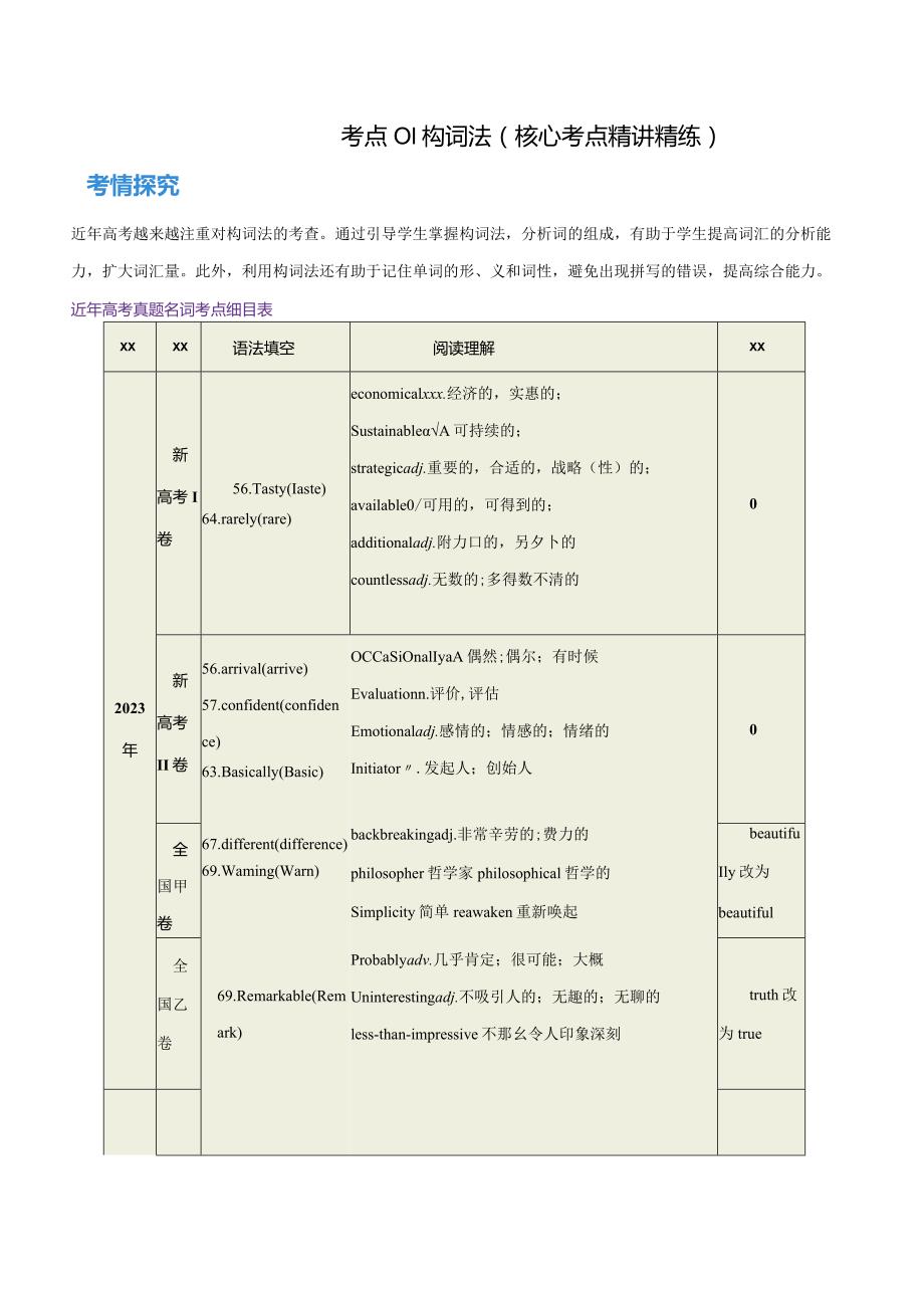 构词法（核心考点精讲精练）（解析版）公开课教案教学设计课件资料.docx_第1页