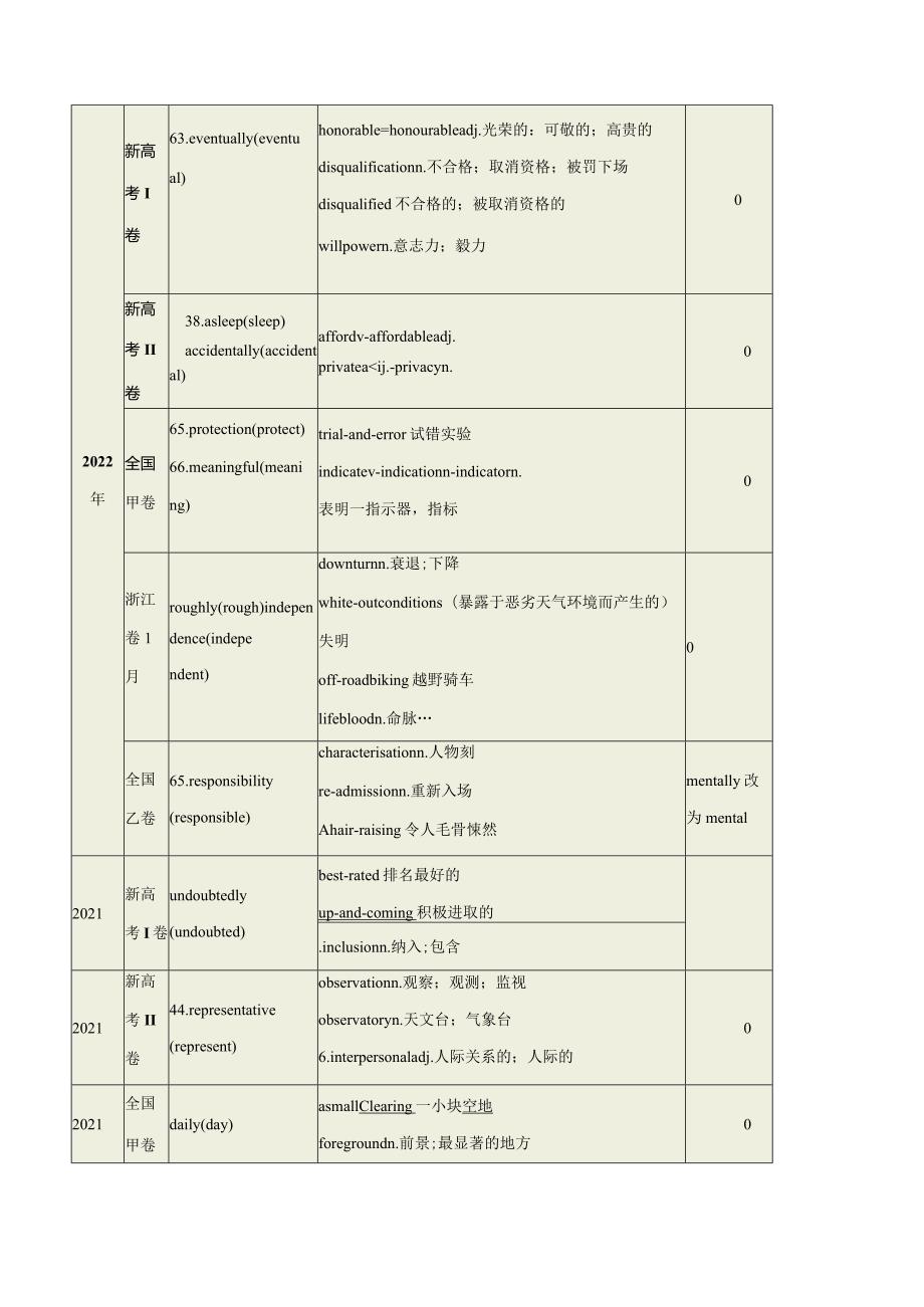 构词法（核心考点精讲精练）（解析版）公开课教案教学设计课件资料.docx_第2页