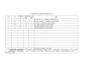 风电项目危险源辨识与风险评价调查.docx