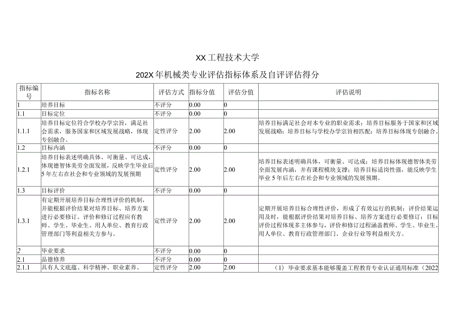 XX工程技术大学202X年机械类专业评估指标体系及自评评估得分（2024年）.docx_第1页