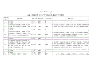 XX工程技术大学202X年机械类专业评估指标体系及自评评估得分（2024年）.docx