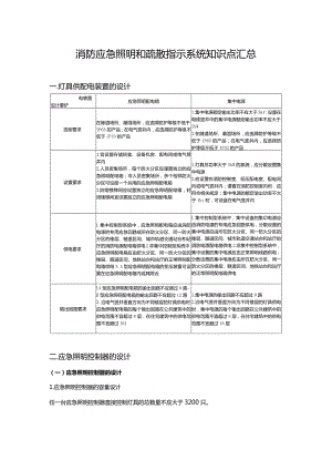 消防应急照明和疏散指示系统知识点汇总.docx