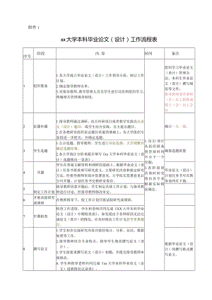 本科毕业论文(设计)工作流程表（工作流程表）-标准.docx