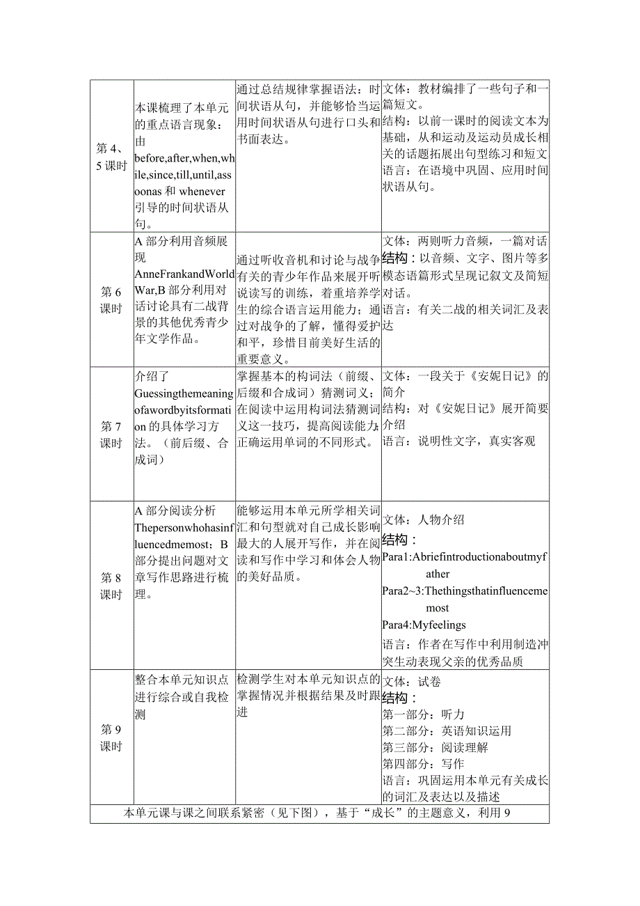 译林牛津九年级上册Unit4单元作业设计优质案例(49页).docx_第3页