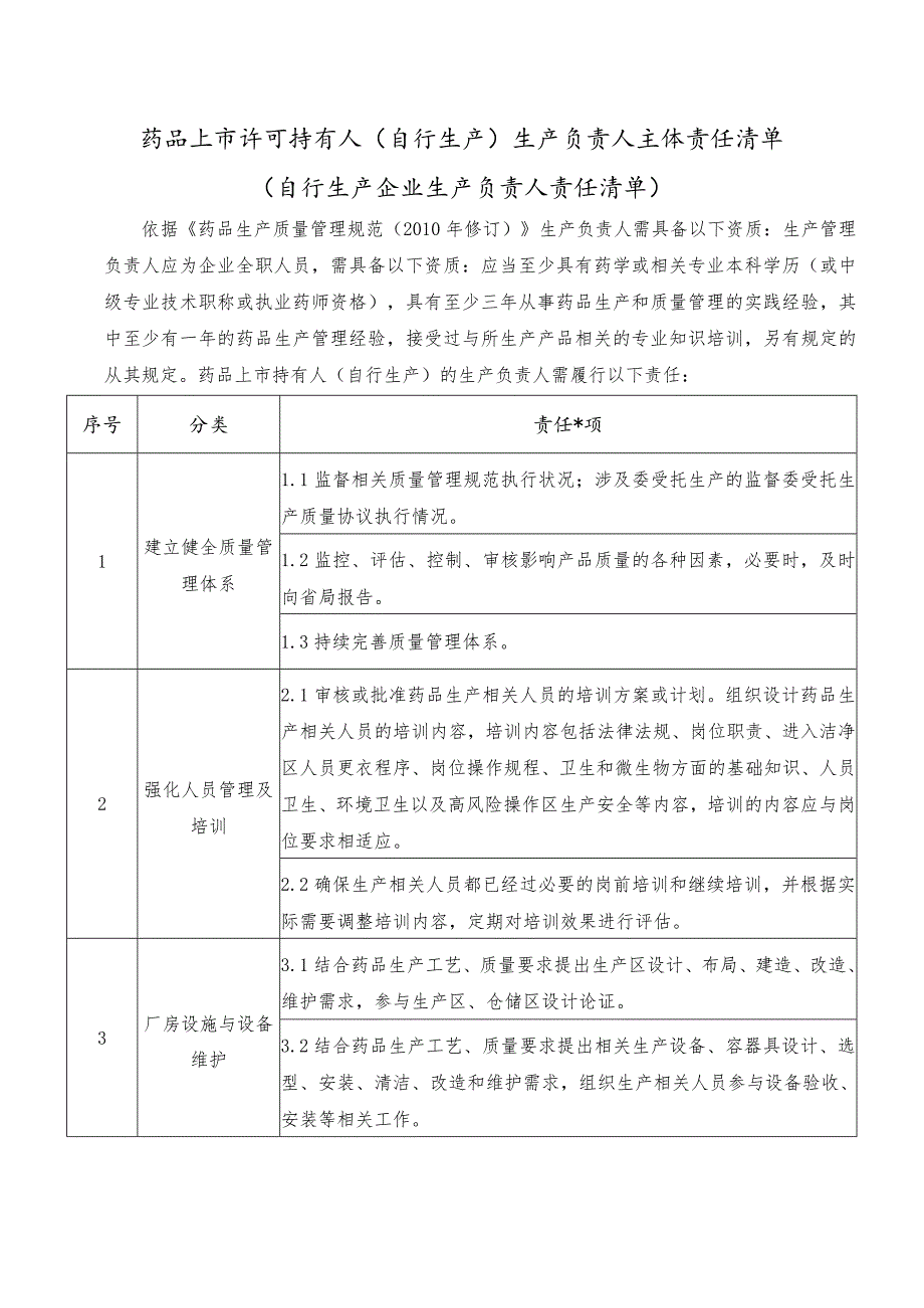 药品上市许可持有人（自行生产）生产负责人主体责任清单.docx_第1页