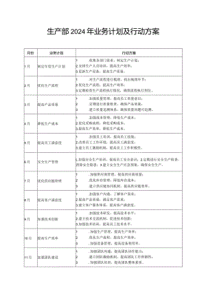 生产部2024年业务计划及行动方案.docx