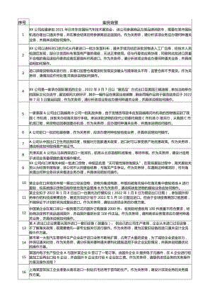 职业院校技能大赛高职组关务操作（题库）.docx