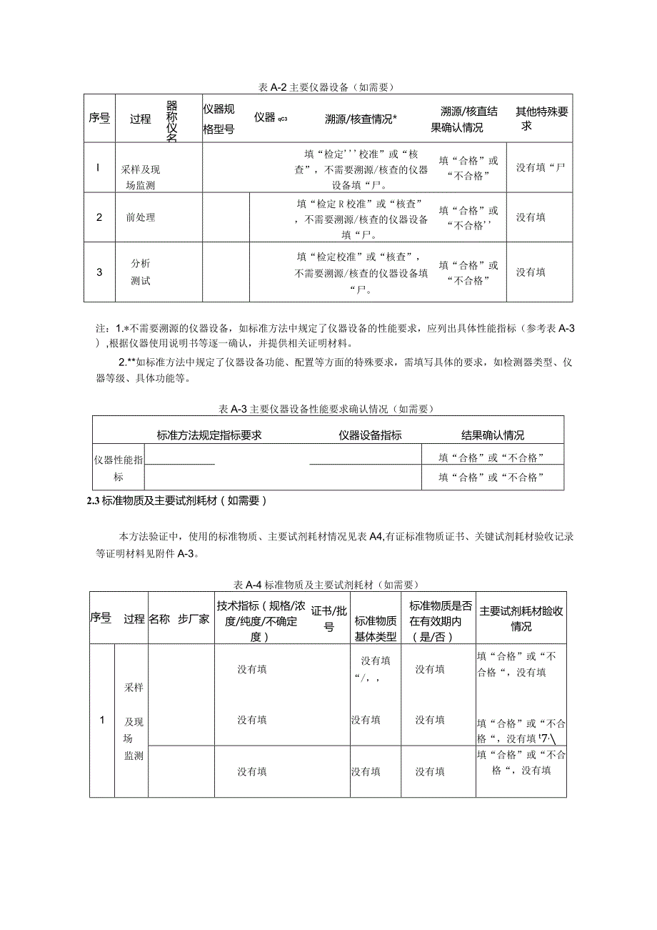 环境监测方法验证报告模板.docx_第2页