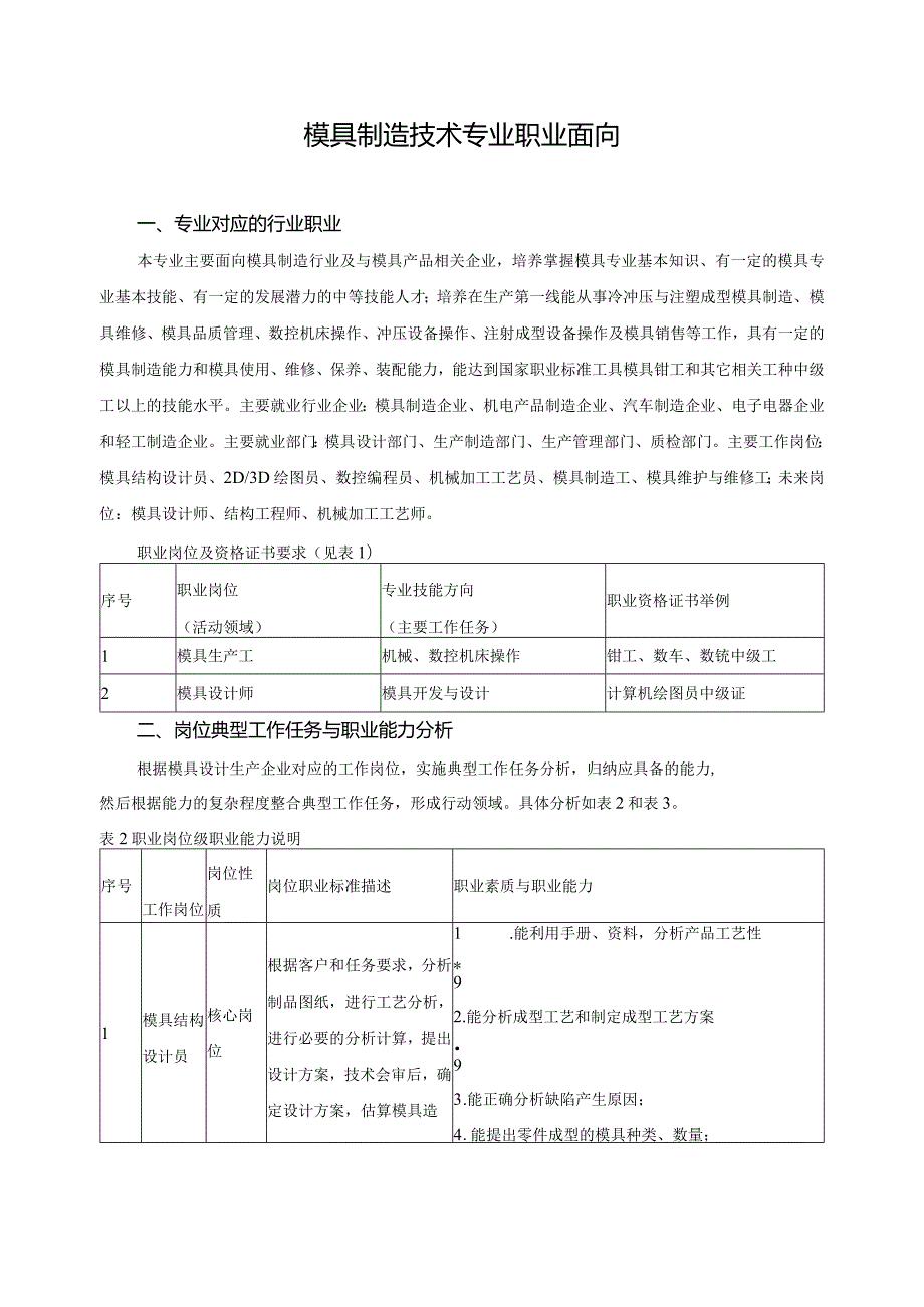 模具制造技术专业职业面向.docx_第1页