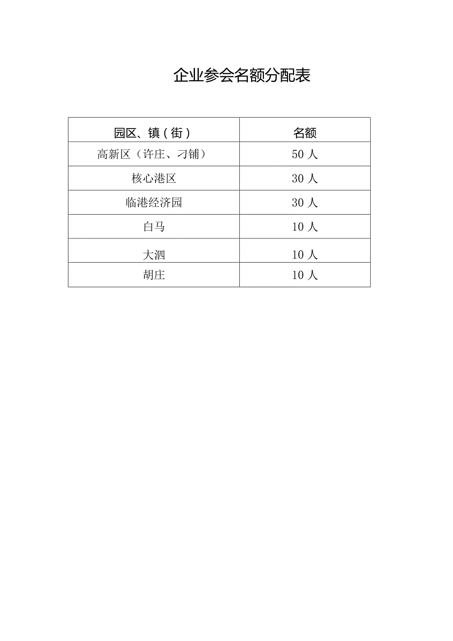 科技创新新政策宣讲培训会.docx_第3页