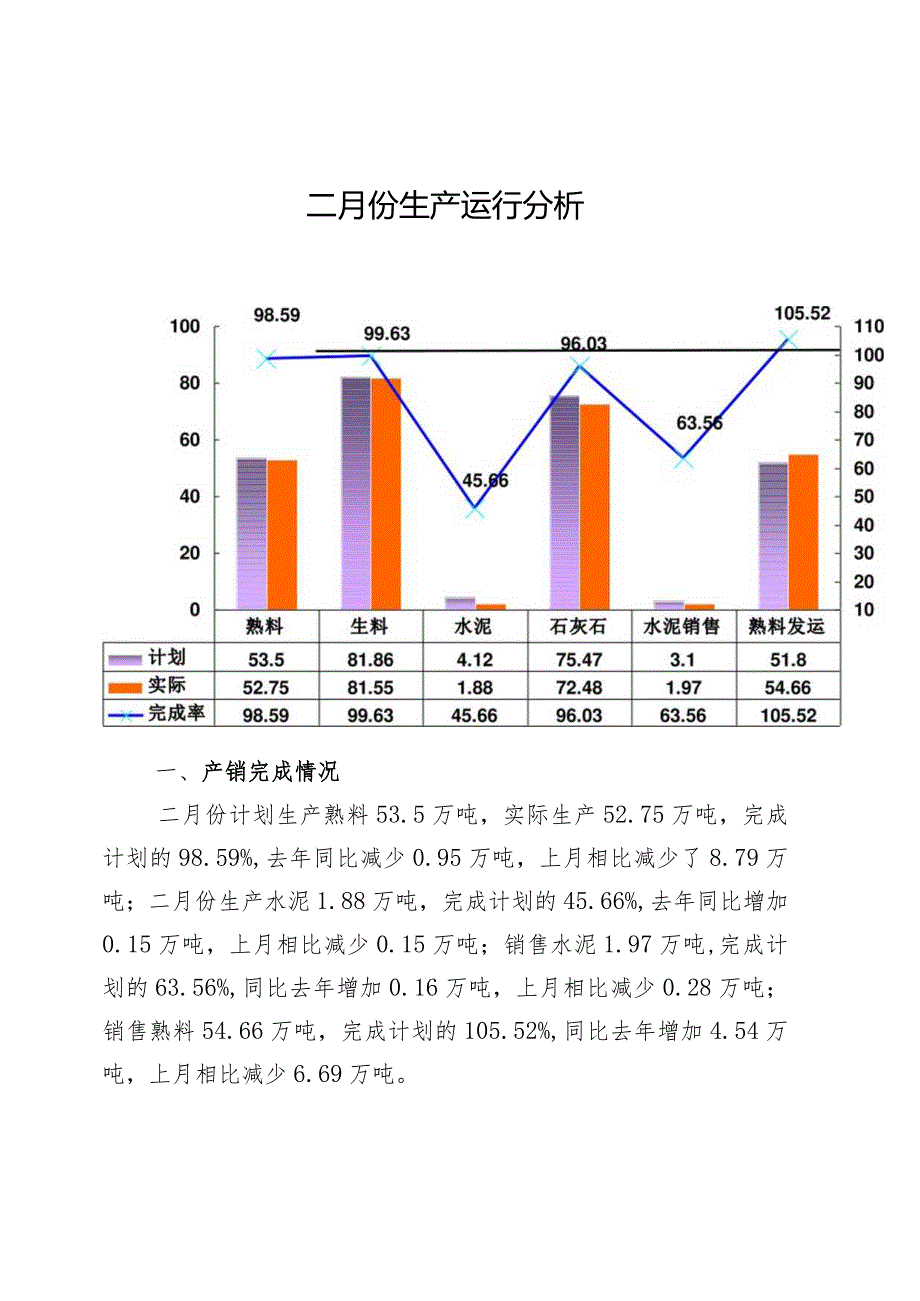 水泥厂月度经营分析报表—2月生产运行分析.docx_第1页