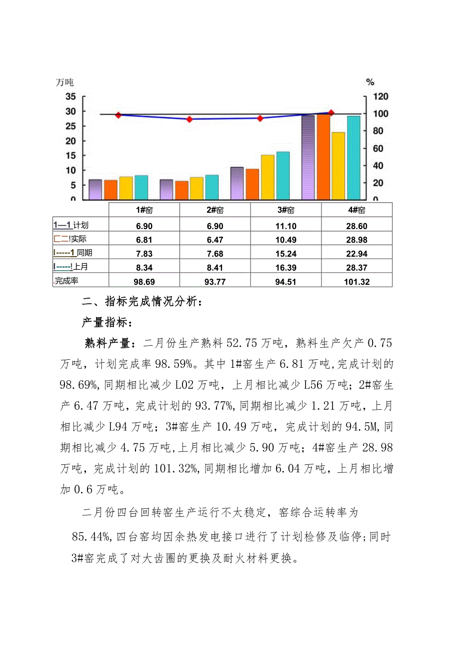 水泥厂月度经营分析报表—2月生产运行分析.docx_第2页