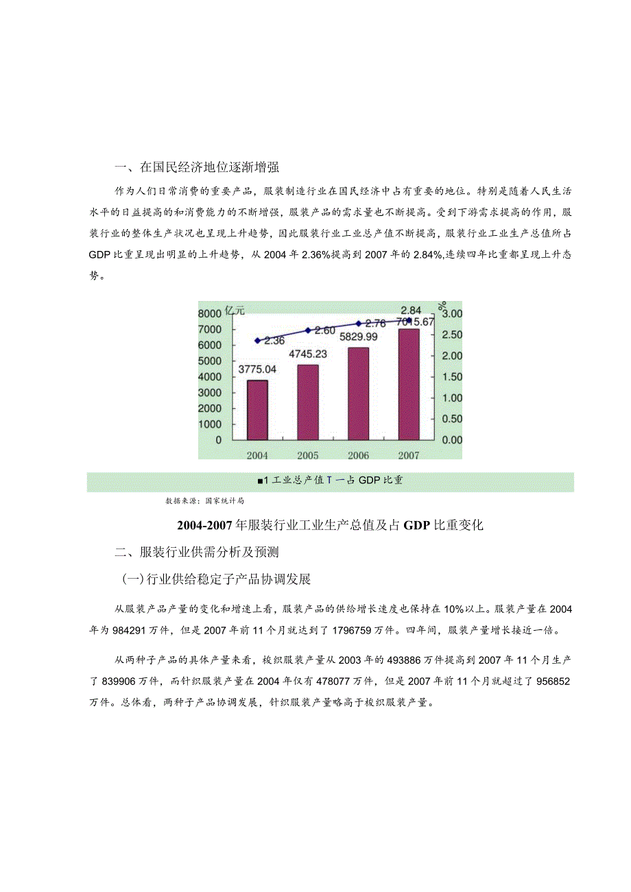 某年服装行业风险分析报告.docx_第1页