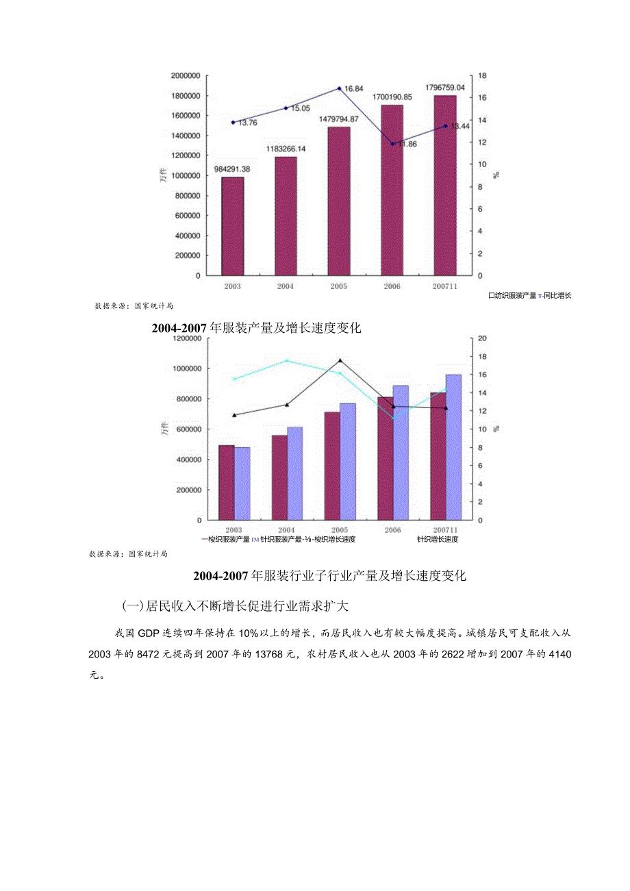 某年服装行业风险分析报告.docx_第2页