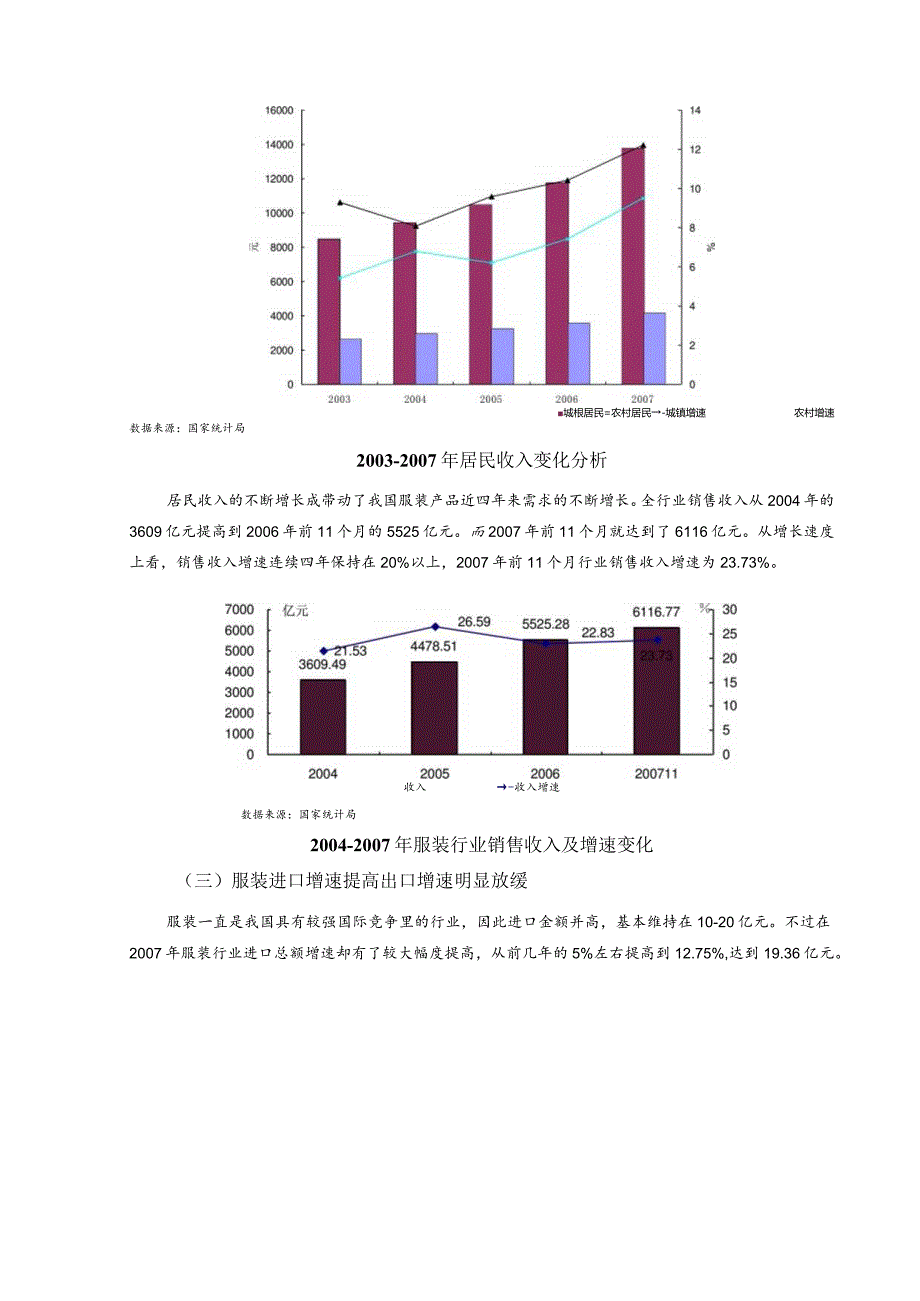 某年服装行业风险分析报告.docx_第3页