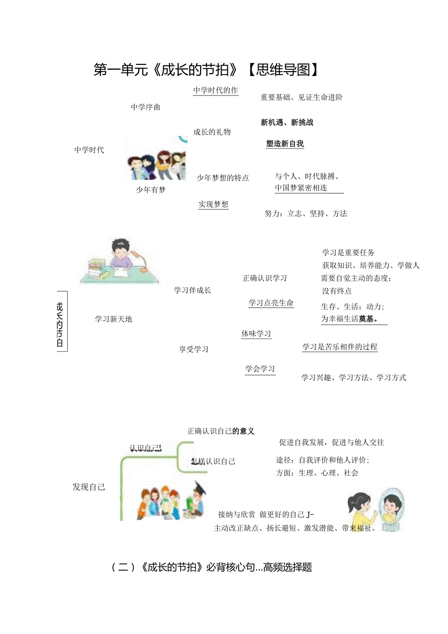 （统编版）道德与法治七年级上册全册思维导图+考点+例题.docx_第2页