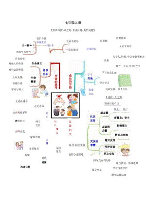 （统编版）道德与法治七年级上册全册思维导图+考点+例题.docx