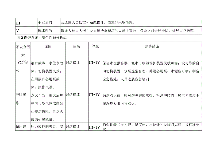 锅炉系统预先不安全性分析范文.docx_第2页