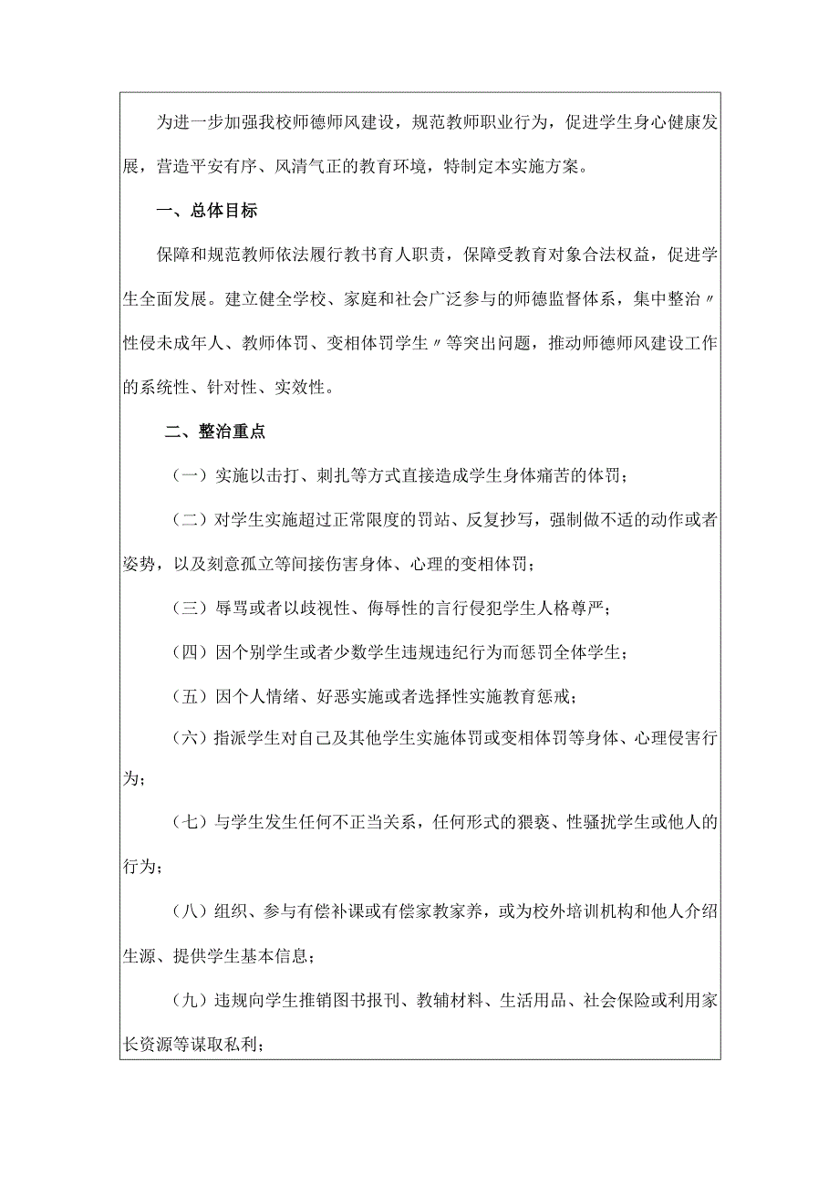 2024年学校师德师风建设重点问题专项整治工作方案.docx_第2页