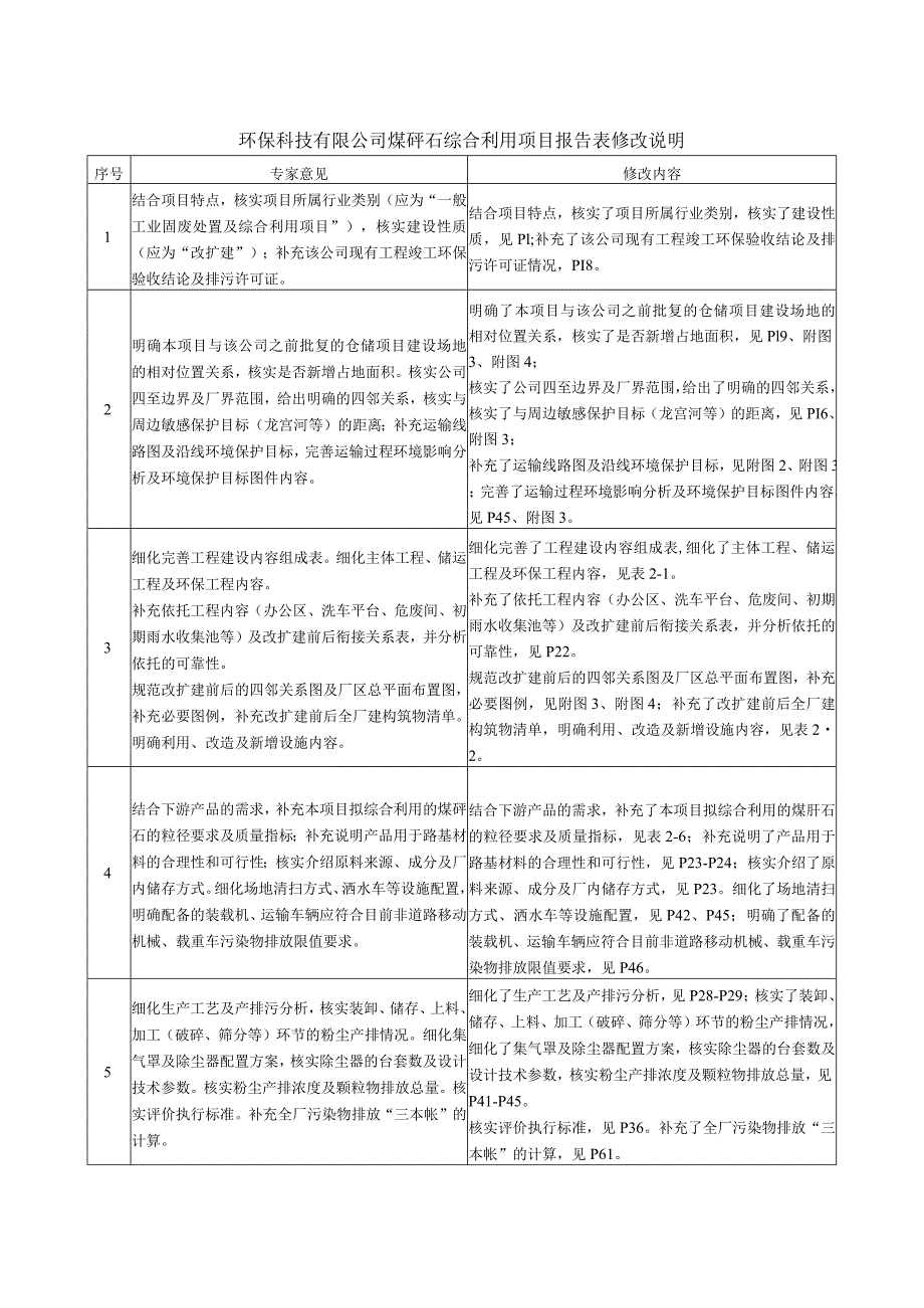 煤矸石综合利用项目环评报告.docx_第2页