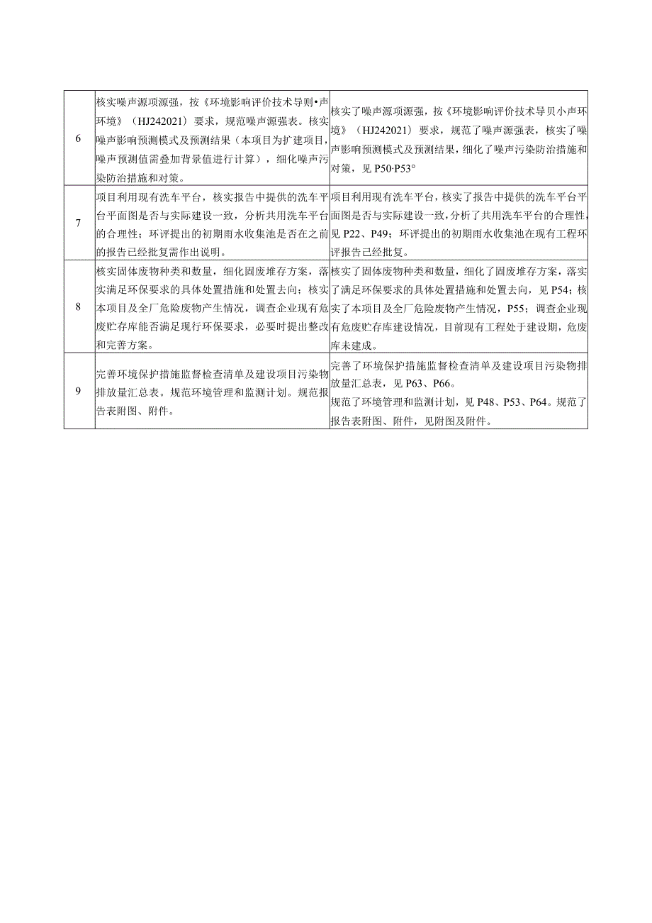 煤矸石综合利用项目环评报告.docx_第3页