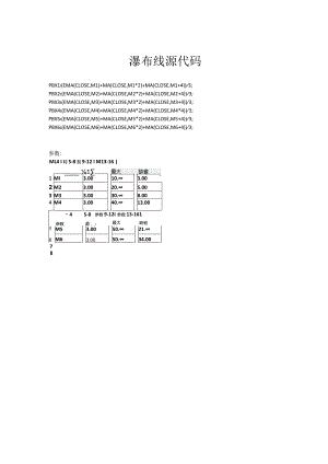 瀑布线源代码.docx