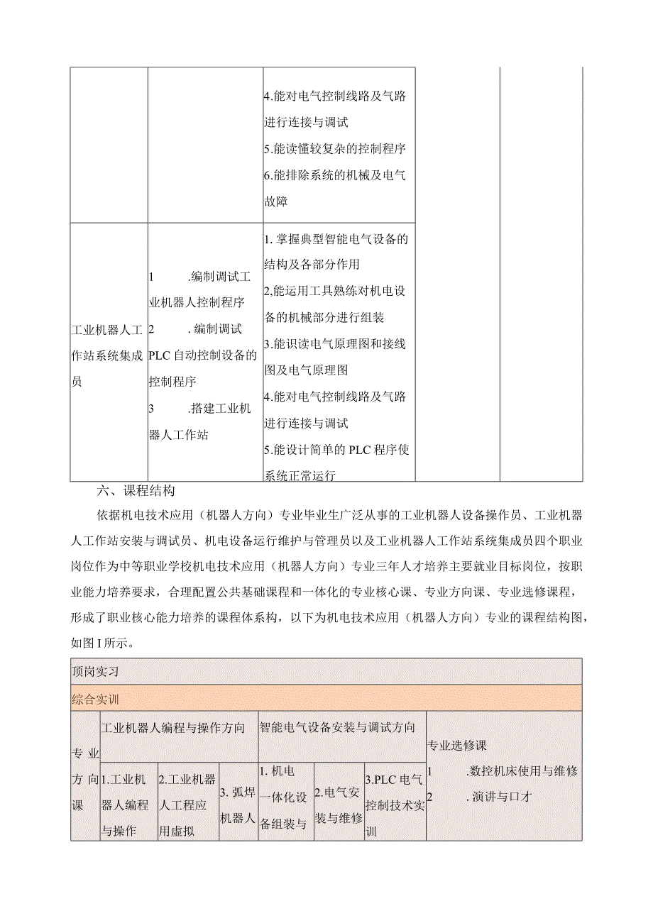 机电技术应用（机器人方向）专业职业面向.docx_第3页