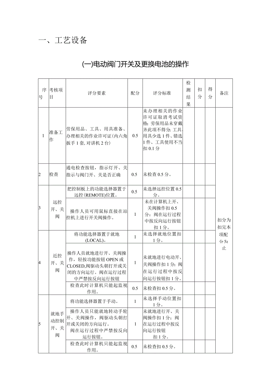 输气站员工应知应会题库-工艺实操.docx_第2页