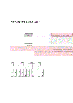 组织架构与工作职责.docx