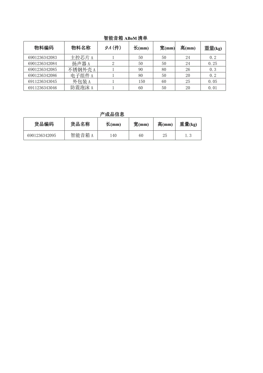 （全国职业技能比赛：高职）附件3：实施基本数据第1套.docx_第1页