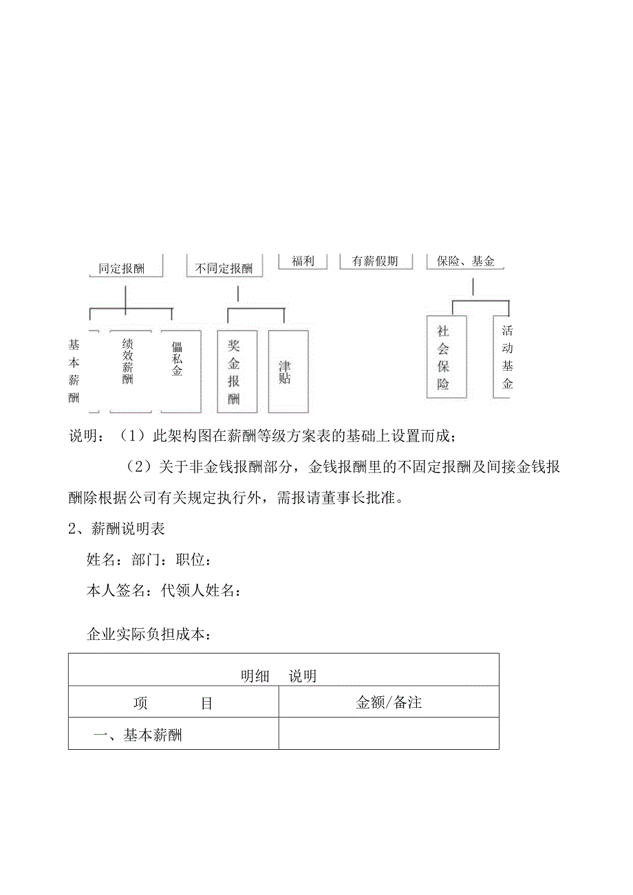 某房地产公司薪酬管理与考评制度.docx_第3页