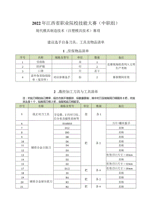 职业院校技能大赛（中职组)现代模具制造技术（注塑模具技术）赛项建议自备物品清单.docx