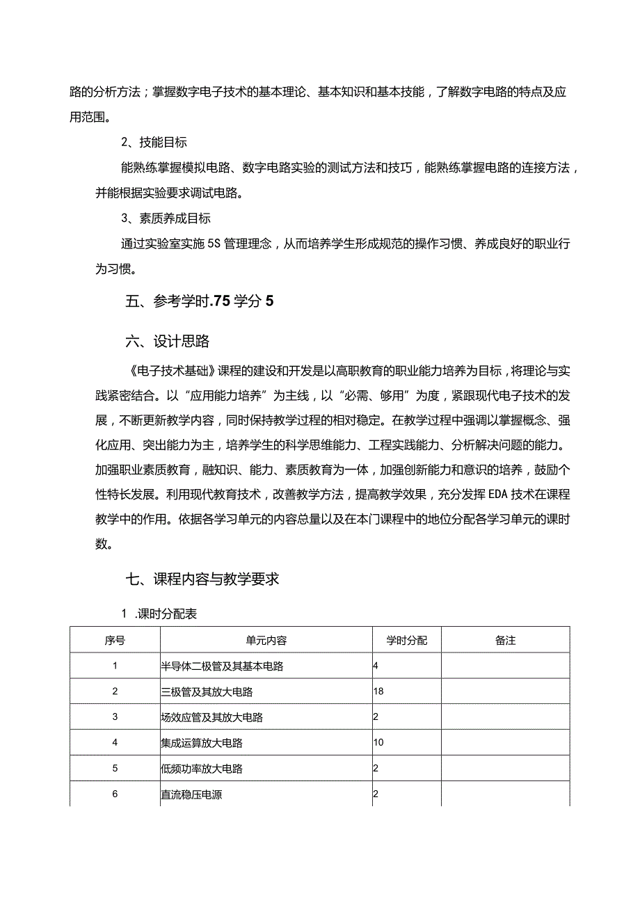 电子技术基础课程标准.docx_第2页