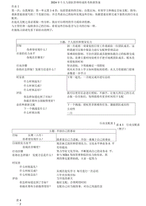 2024电大作业个人与团队管理形成性考核册参考答案--好.docx