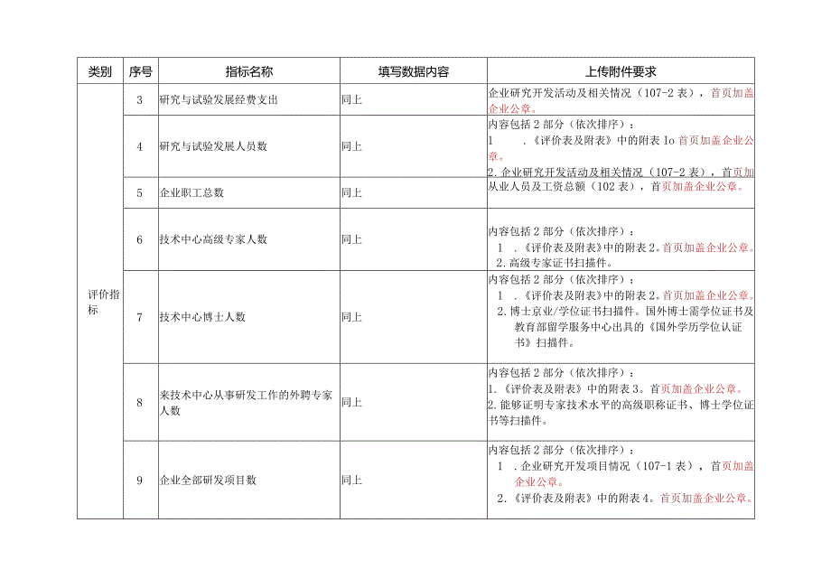 省级企业技术中心管理系统上传附件要求(2022年).docx_第2页