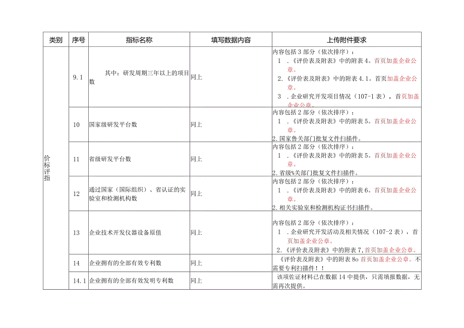 省级企业技术中心管理系统上传附件要求(2022年).docx_第3页