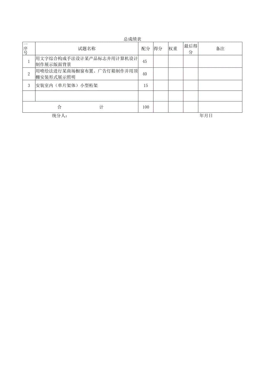 装饰美工三级技能评分记录表.docx_第1页