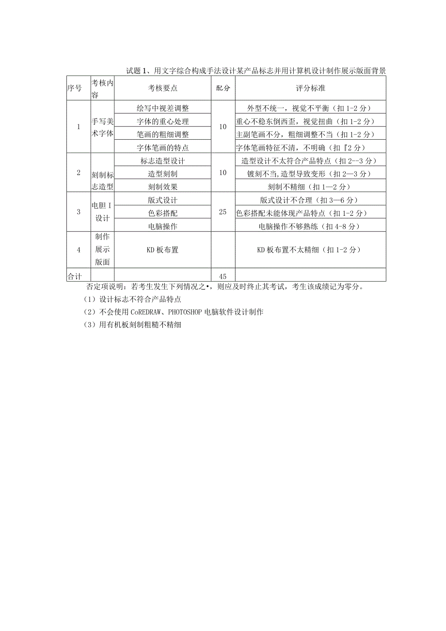 装饰美工三级技能评分记录表.docx_第2页