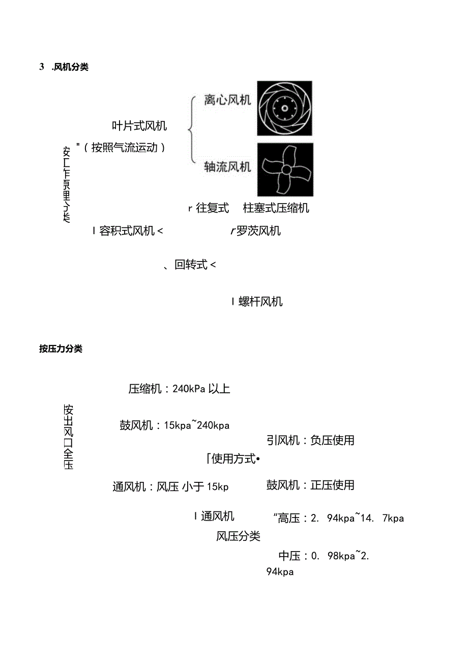 风机基础知识及选型方法.docx_第2页