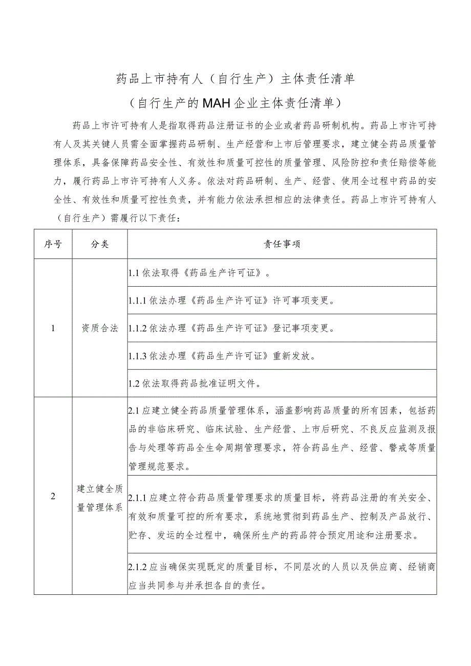 药品上市许可持有人（自行生产）主体责任清单.docx_第1页