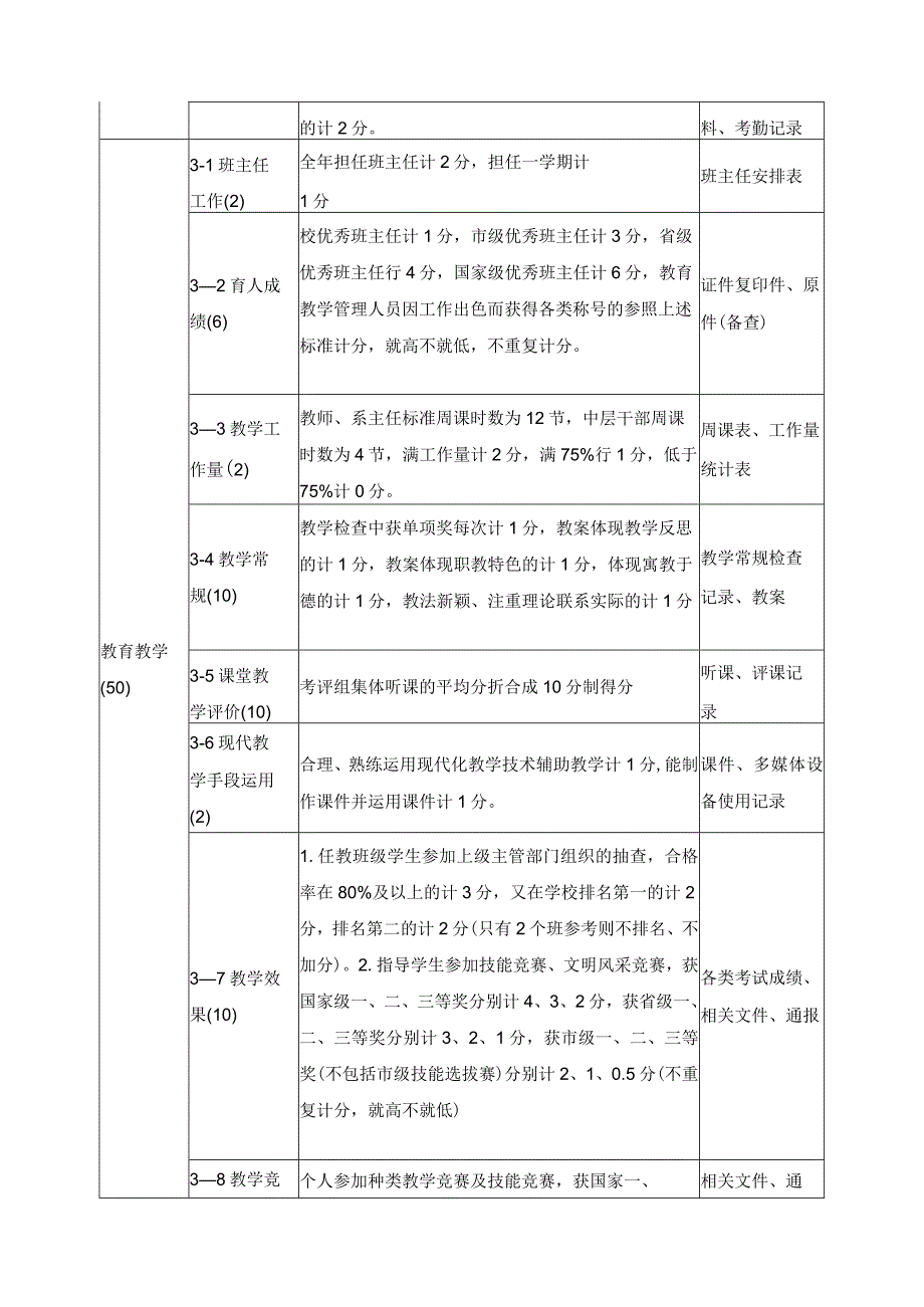 骨干教师管理、考核制度.docx_第3页