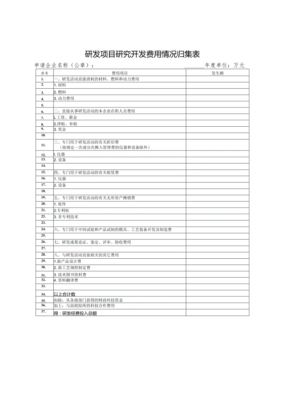 金华市区企业研发经费资助申请表.docx_第2页