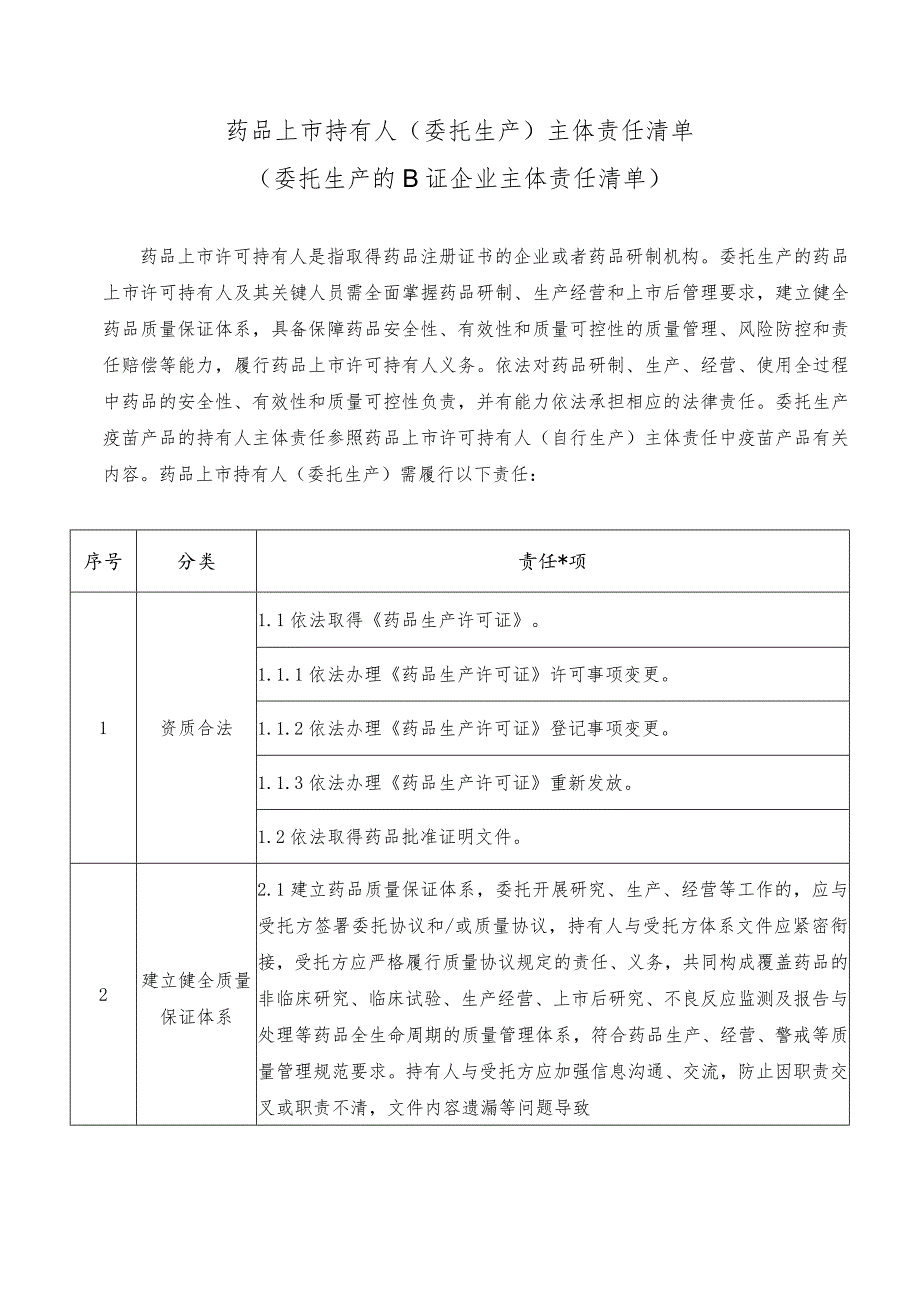 药品上市许可持有人（委托生产）主体责任清单.docx_第1页