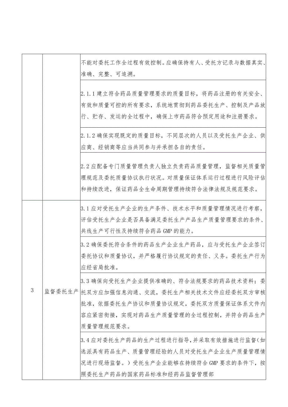 药品上市许可持有人（委托生产）主体责任清单.docx_第2页